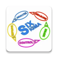 Learn - Six Sigma